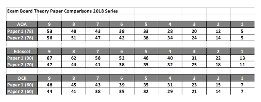 GCSE Grade Boundaries Explained - Edumentors