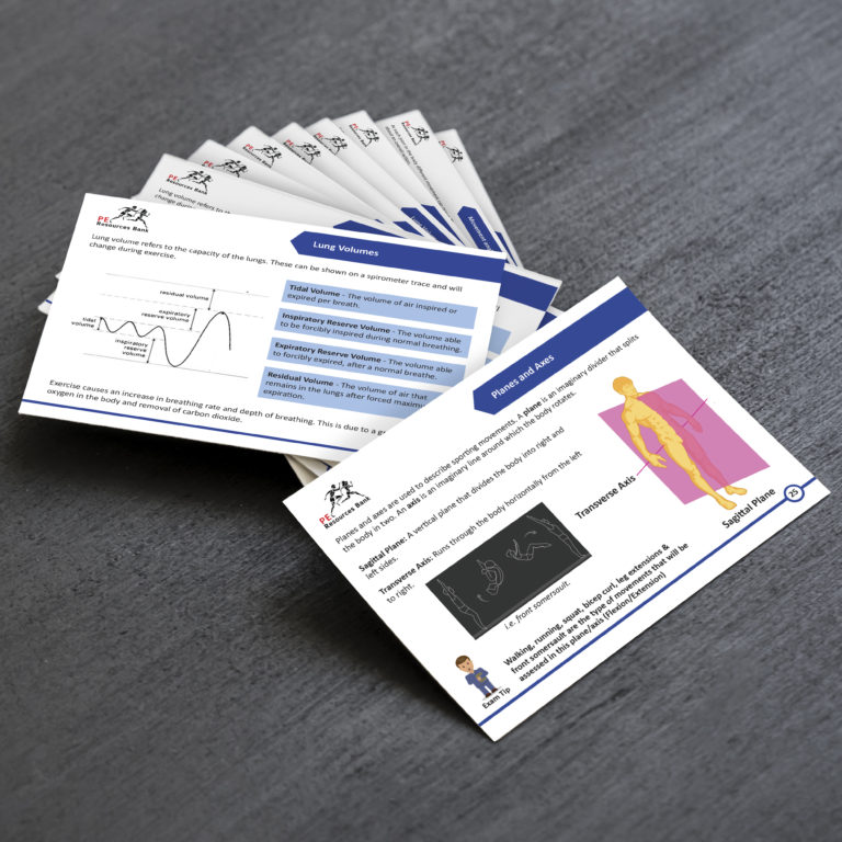 GCSE PE Revision Flash Cards AQA (91) Teachers and Students.