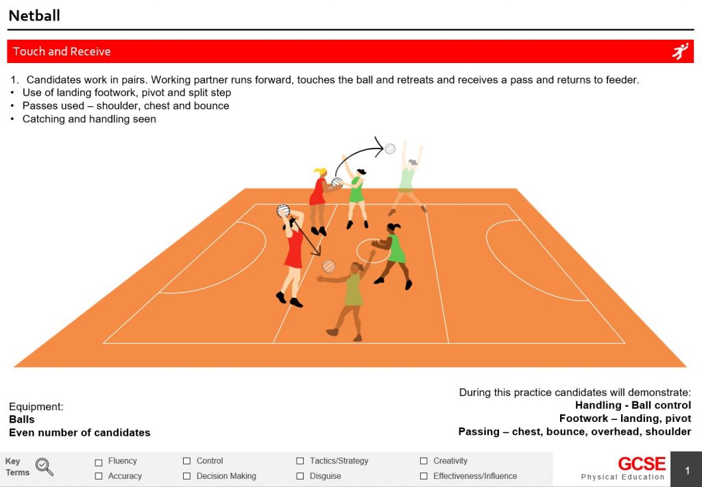 GCSE PE Moderation Practices Netball Drills and Practices